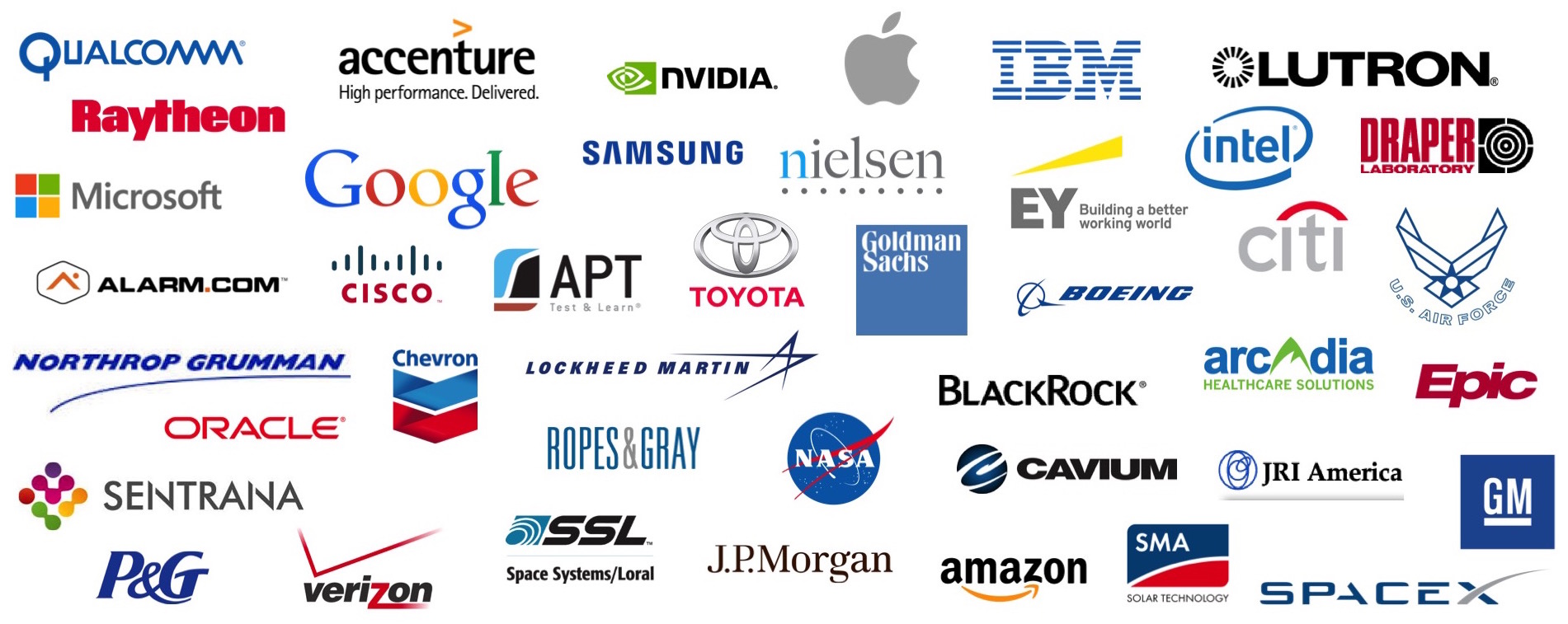 Participating Organisations